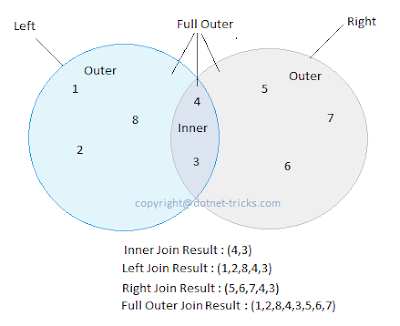 Ściąga programisty: SQL Server JOINs with Examples
